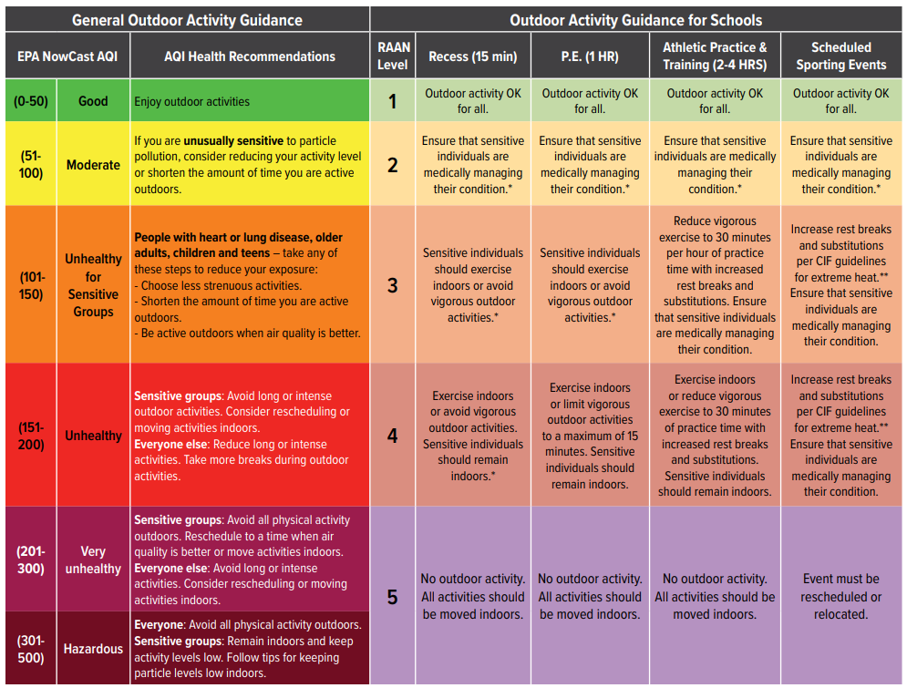 ROAR Guidelines